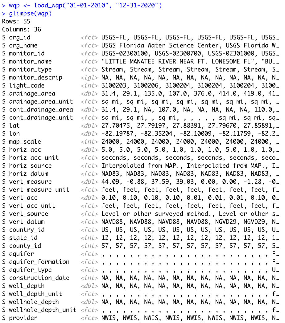 Image of load_wqp() function in wqpcleanr package